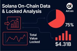 Solana链上数据与锁仓分析图
