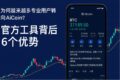 AiCoin 应用界面，实时显示行情数据和K线图