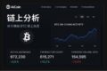 Aicoin链上分析模块界面展示，可用于跟踪BTC链上热度