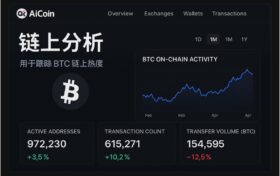 Aicoin链上分析模块界面展示,可用于跟踪BTC链上热度