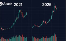 比特币2021年与2025年双顶结构对比图