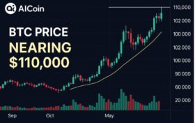 比特币价格突破趋势图（接近11万美元）