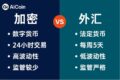 加密货币与外汇交易关键差异图，包括波动性、时间、资产类型等