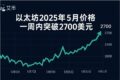 以太坊2025年5月价格一周内突破2700美元的走势图