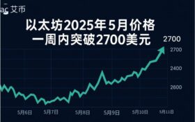 以太坊2025年5月价格一周内突破2700美元的走势图