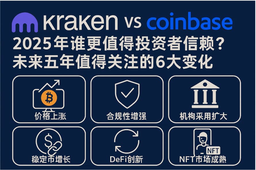 Kraken与Coinbase交易所对比封面图，2025年加密货币平台分析