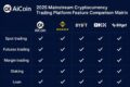2025年主流加密交易平台功能对比矩阵图