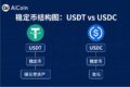 USDT与USDC稳定币结构和发行机制对比图解