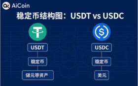 USDT与USDC稳定币结构和发行机制对比图解