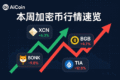本周XCN、BGB、BONK、TIA涨跌幅比较图
