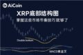 XRP双底技术结构+MACD图形