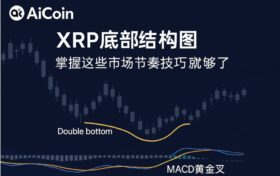 XRP双底技术结构+MACD图形