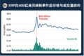 XRP在400亿美元转账事件后价格与成交量的变化曲线图